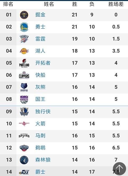 的经验